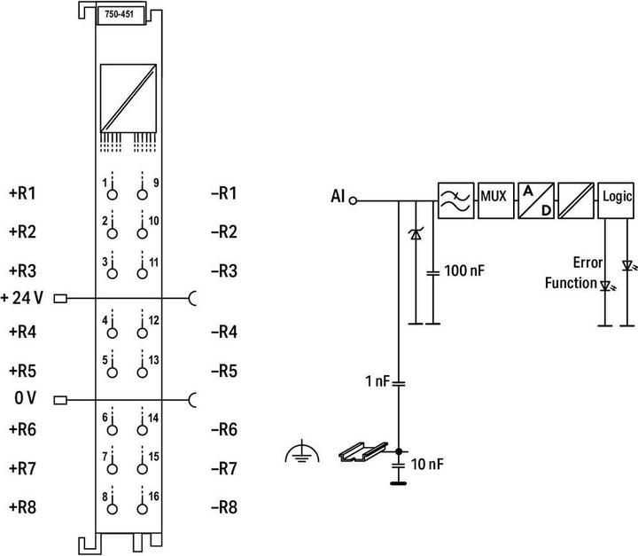 Image du produit Wago Module d'entrée analogique API 750-451/025-000 1 pc.