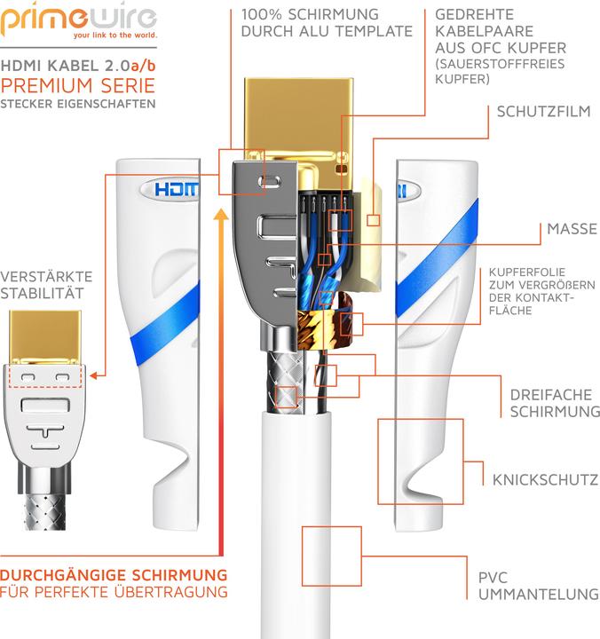 Actual product image Primewire HDMI cable 2.0b - 4k 60Hz Ultra HD - Ethernet Highspeed - Full HD - 3D - ARC - 3 x shielded (0.50 m, HDMI)
