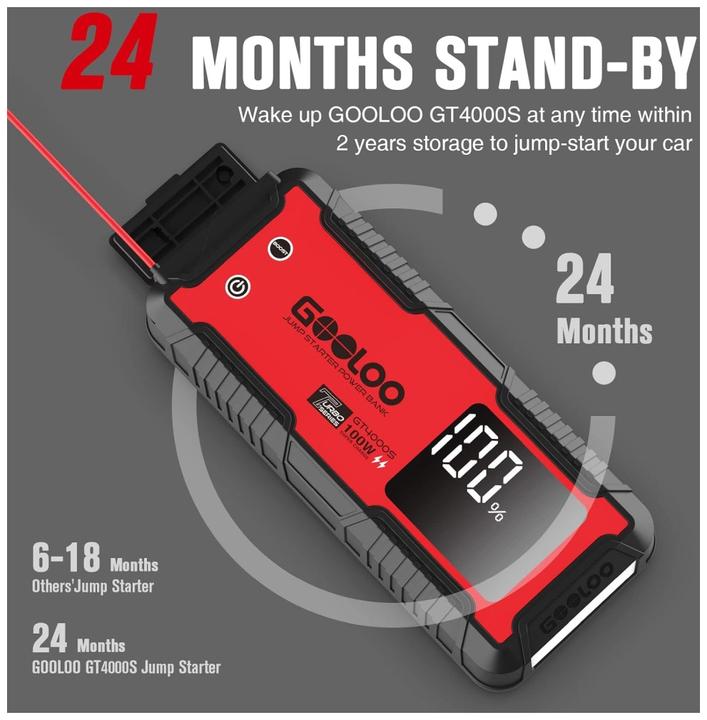 Immagine prodotto Gooloo GT4000S Jump-Starter 4000 A Spitzenstrom (4000 A, 24000 mAh)