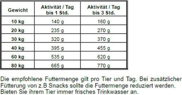 Actual product image Josera Nature Energetic (Adult, 1 pcs., 12500 g)