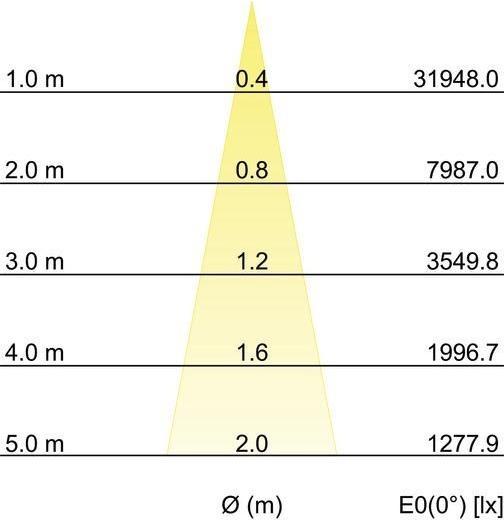 Image du produit Brumberg Spot encastré de plafond à LED BRUM (3733 lm)