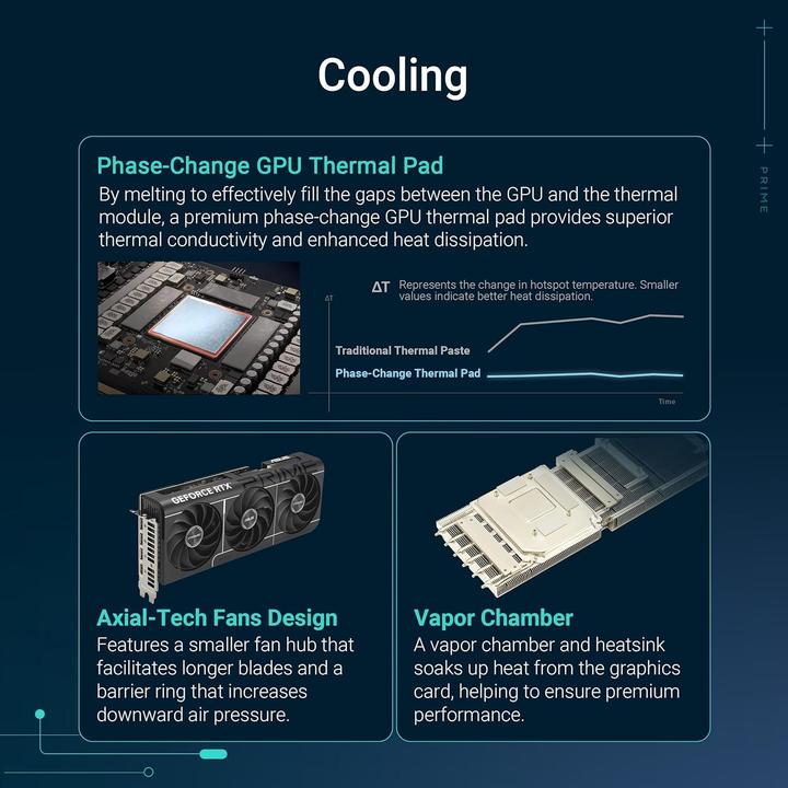 Actual product image ASUS Prime GeForce RTX 5080 OC (16 GB)