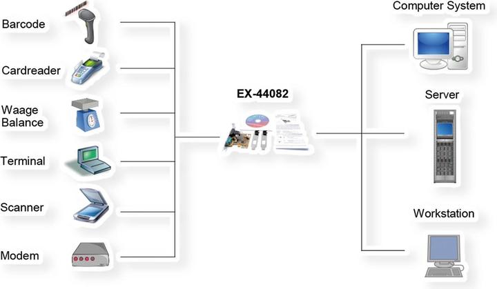 Immagine prodotto Exsys Scheda PCI Express EX-44082