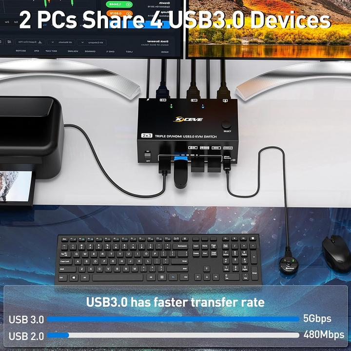 Produktbild Kceve KVM Switch für 2 Computer, 3 Monitore, USB 3.0