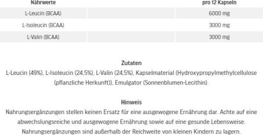 Nährwerte und Zutaten ESN Bcaa Giga Caps (300 Stück, 300 g)