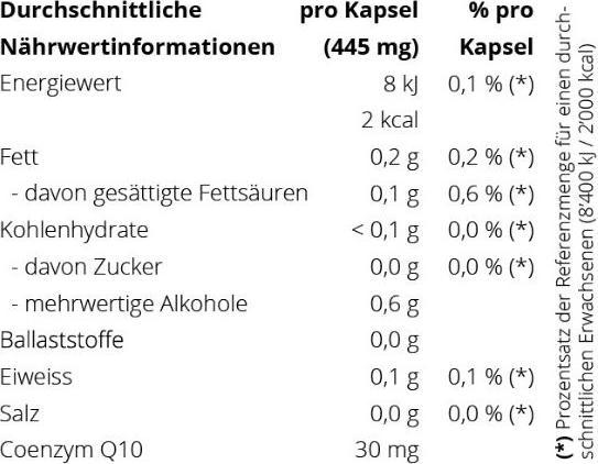Nutritional values and ingredients Regiovit Activate Q10 Nt caps (60 Piece, Capsules)