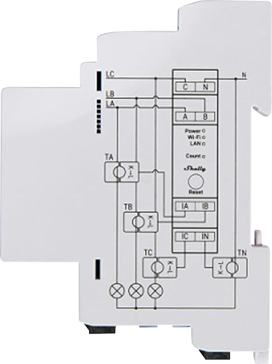 Actual product image Shelly Pro 3EM 120A