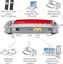 Actual product image AVM FRITZ!Box 7330