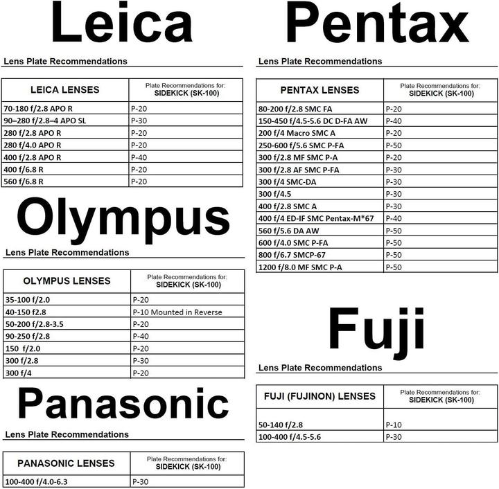 Nutritional values and ingredients Wimberley SK 100 The Sidekick (Metal)