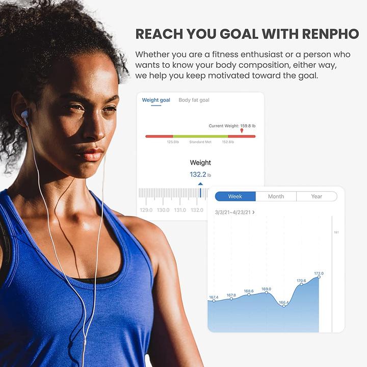 Actual product image Renpho Bluetooth Digital Bathroom Scale White