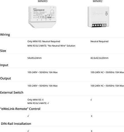 Produktbild Sonoff WLAN-Schaltaktor MINIR3, 1-fach, 230 V 16 A Weiss (Schaltaktor)