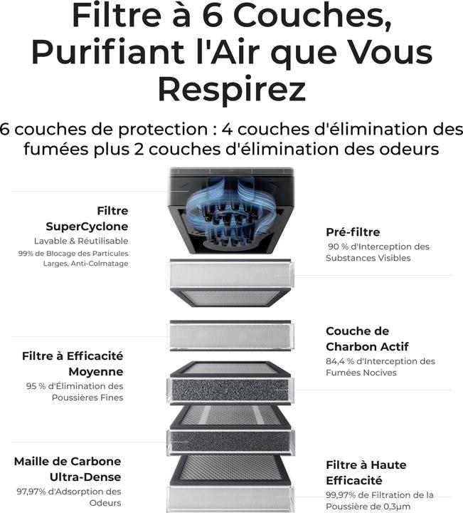 Actual product image XTool SafetyPro AP2 Air Purifier