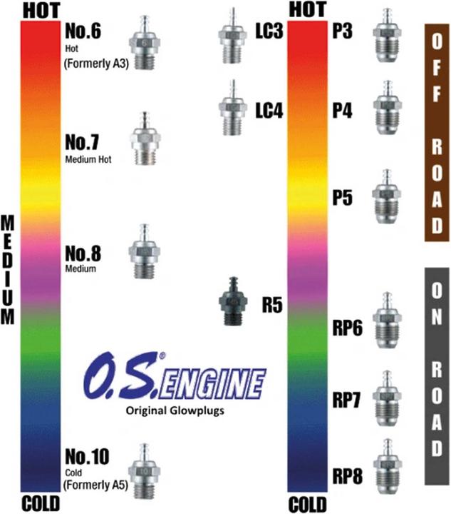 Produktbild O.S. Engines Kerzen Os 3a