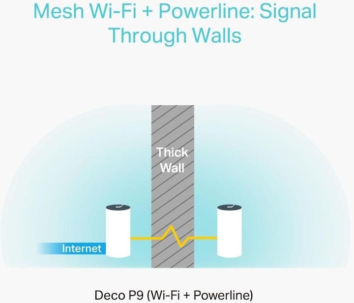 Productafbeelding TP-Link Deco P9 Set van 3