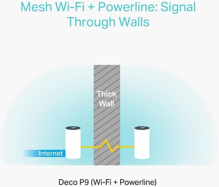 Produktbild TP-Link Deco P9 3er-Set