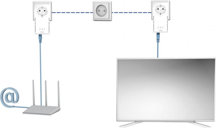 Produktbild Strong Powerline 2000 (2000 Mbit/s)