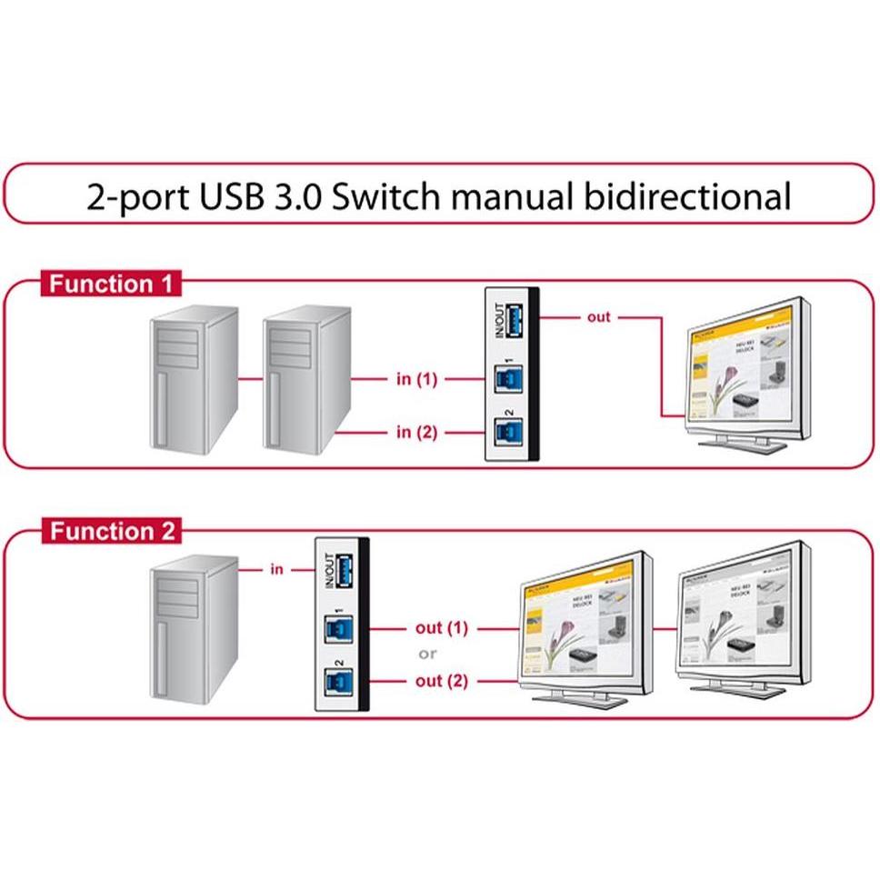 Thumbnail - Delock Manueller USB3.0 Umschalter, Switch Box