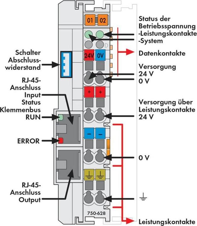Actual product image Wago Terminal bus v. coupler terminal 750-628