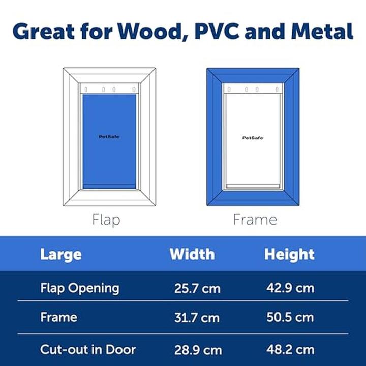 Actual product image PetSafe Extreme Weather (Manual cat flap)