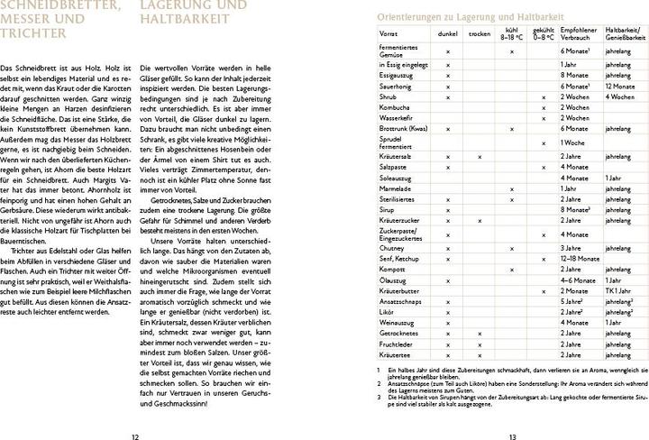 Image du produit Auf Vorrat (Allemand, Karin Buchart, Margit Brauneder, Michael Brauer, 2023)