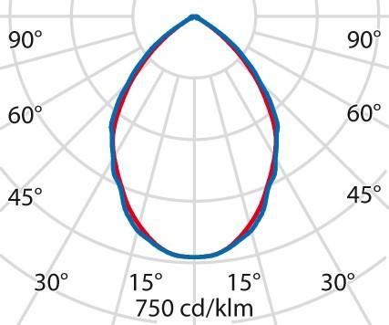 Immagine prodotto PiL 3114585