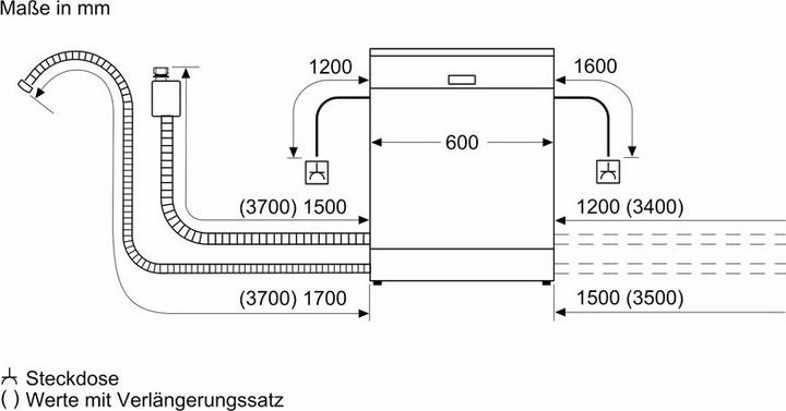 Produktbild Siemens Einbaugeschirrspüler SN75ZX07CE