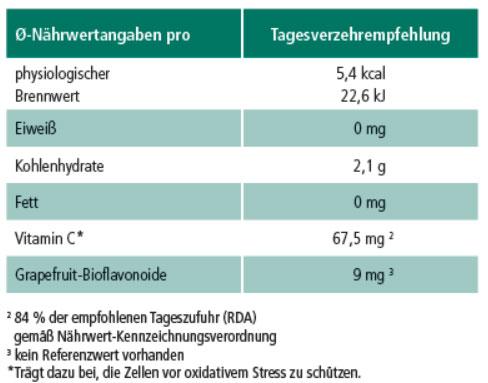 Nährwerte und Zutaten Citrobiotic Grapefruitkern Extrakt (1 Stück, Tropfen, 35 g)