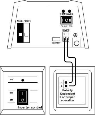 Produktbild Victron Energy Wechselrichterbedienpaneel Inverter Control REC040010210R