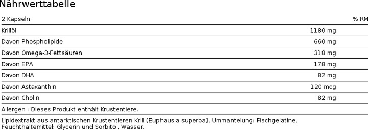 Nährwerte und Zutaten Maxoway Krill Premium Omega 3 (60 Stück, Kapseln)