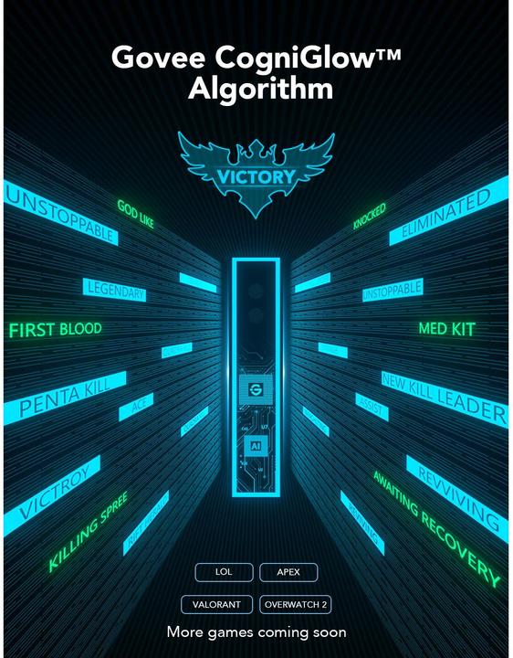 Produktbild Govee AI Gaming Sync Box Kit