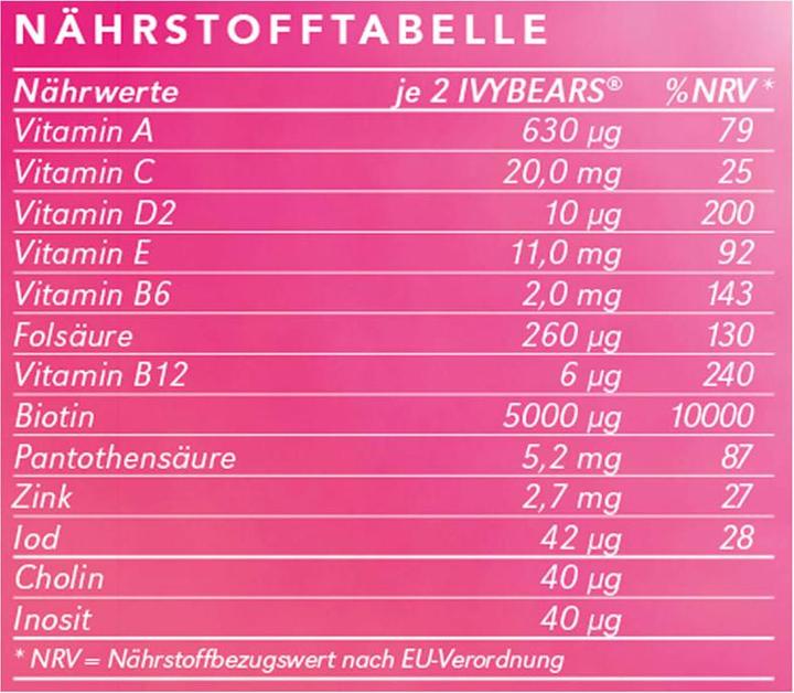 Nutritional values and ingredients IVYBears 3 month pack for women (3 Piece, Gummies, 450 g)