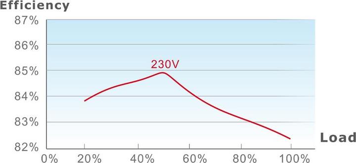 Produktbild Thermaltake Netzteil TR2 S 550W ATX 80+ Black retail (550 W)