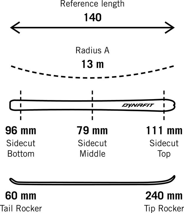 Immagine prodotto Dynafit Seven Summits Set (140 cm, Con attacco)