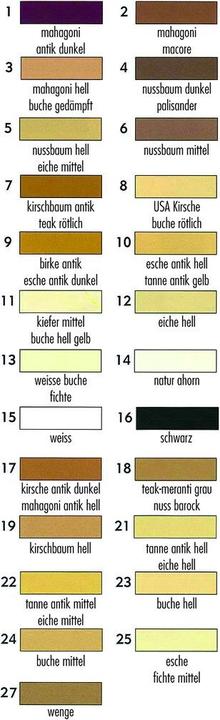 Produktbild Restokitt Resto