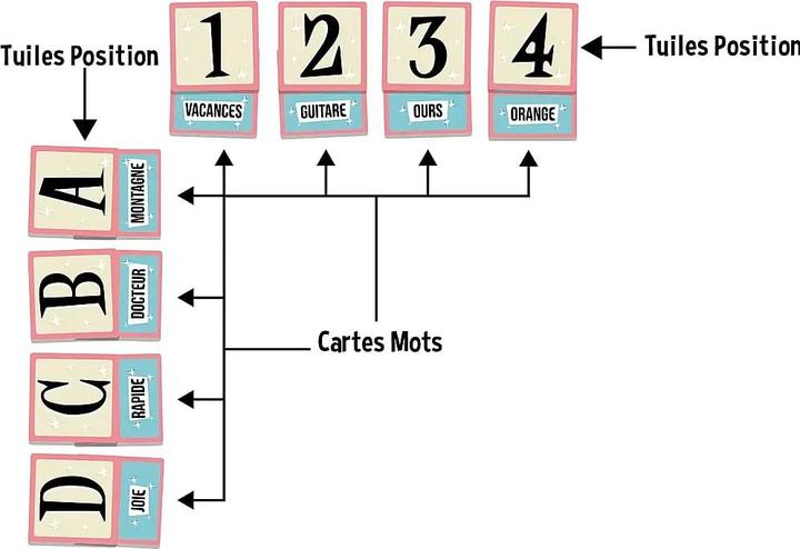 Produktbild Blue Orange Smartes Wortspiel (Französisch)