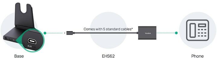 Actual product image Yealink EHS62 Modul für Headset WH64