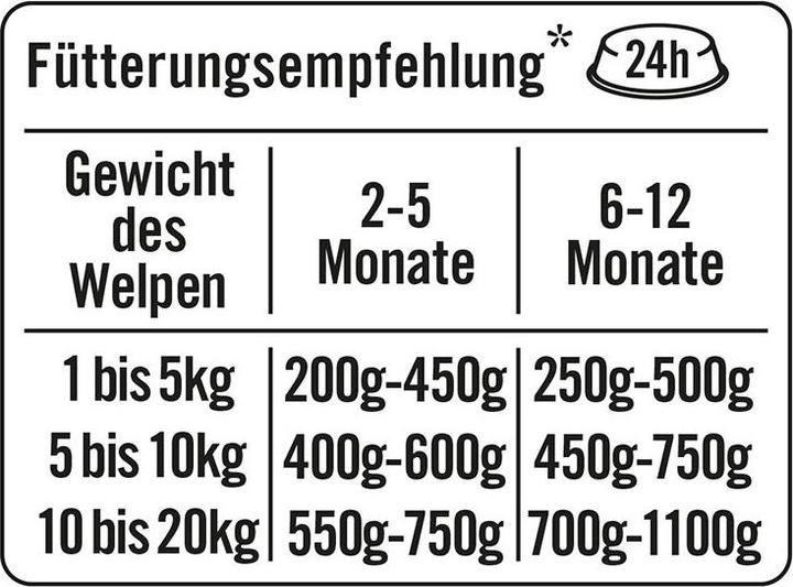 Immagine prodotto Dogs'n Tiger Menu Gourmet Grünschnabel 400g (Cucciolo + gattino, 400 g)