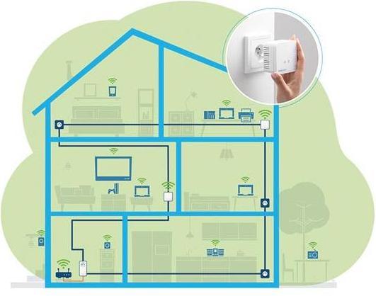 Productafbeelding Devolo MAGIC 1 WiFi mini multiroom kit (1200 Mbit/s)