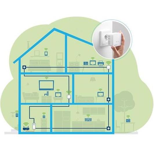 Thumbnail - Devolo MAGIC 1 WiFi mini multiroom kit (1200 Mbit/s), Powerline, Weiss