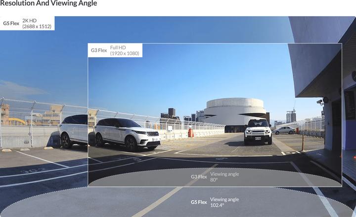 Actual product image Ubiquiti G5 Flex (2688 x 1512 Pixels)