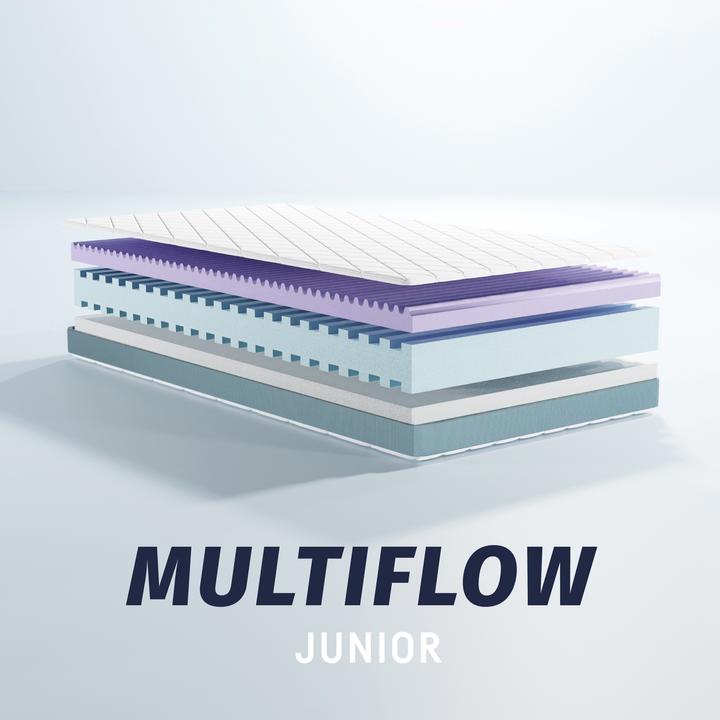 Image du produit Julius Zöllner Matelas Multiflow (140 x 200 x 14 cm)