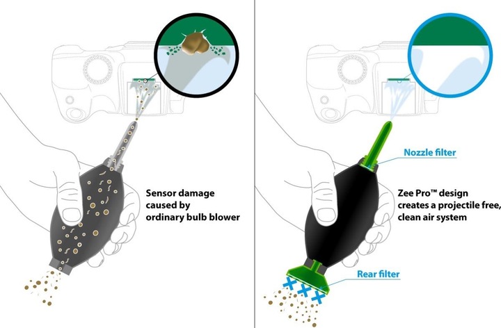 Image du produit Visible Dust Souffleur Zee Pro