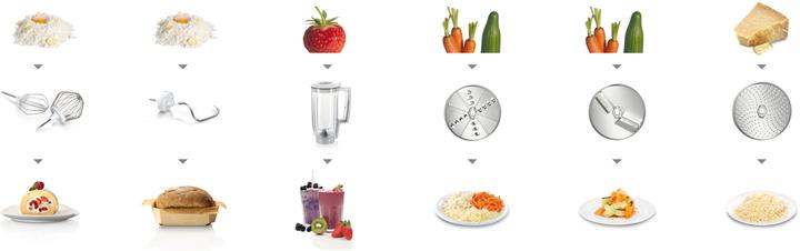 Immagine prodotto Bosch Hausgeräte Serie 4 MUM58243 (1000 W)