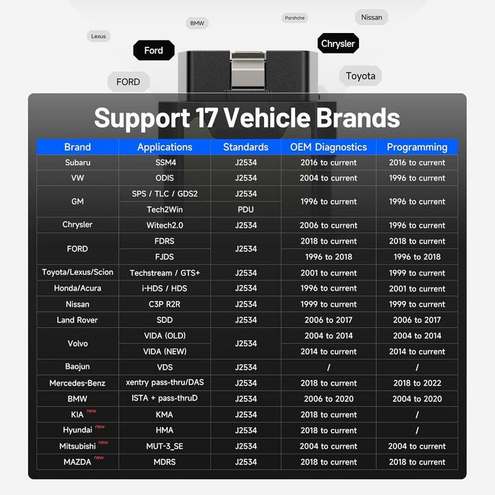 Produktbild Topdon Programmatore Pass-Thru J2534 RLink