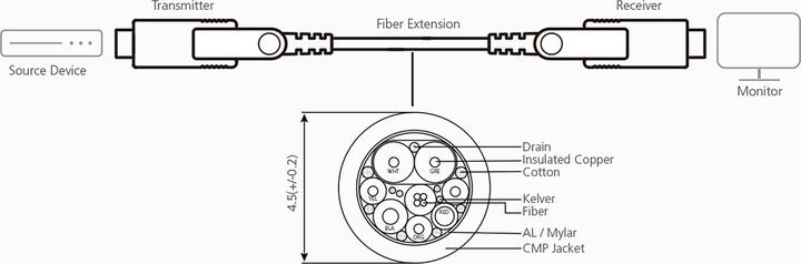 Produktbild Aten VE7832A (20 m, HDMI, 2.2)