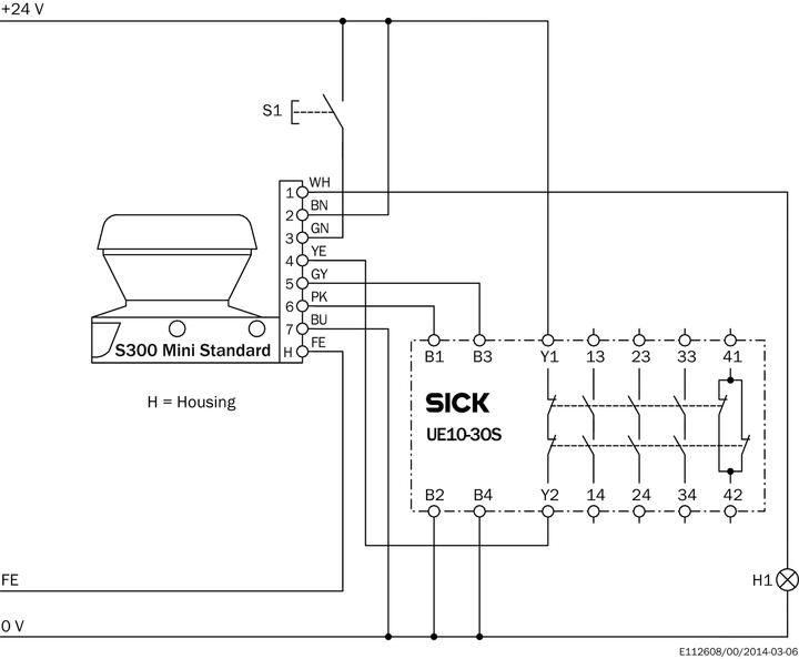 Actual product image Sick Safety laser scanner