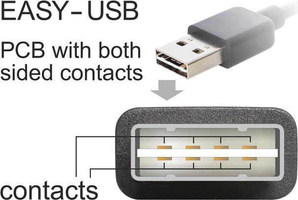 Produktbild Delock USB2.0-Kabel Easy A-MicroB: 1m, schwarz (1 m, USB 2.0)