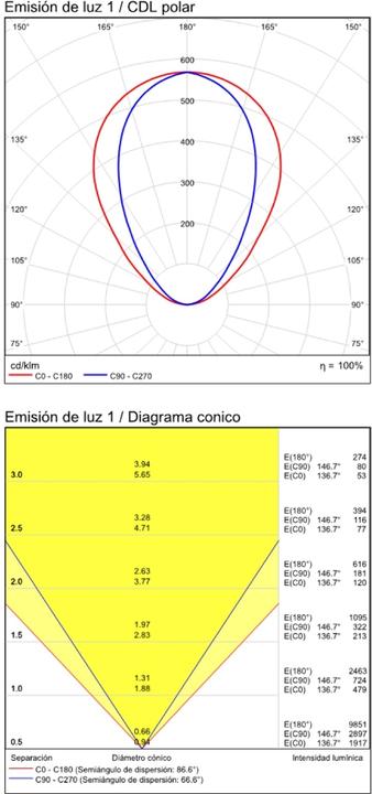 Produktbild ACB Iluminacion ACB Wandleuchte Brick (2200 lm)