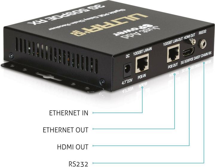 Produktbild Just Add Power IP Receiver VBS-HDIP-509POE HDMI, PoE, Daisy-Chain, 4K