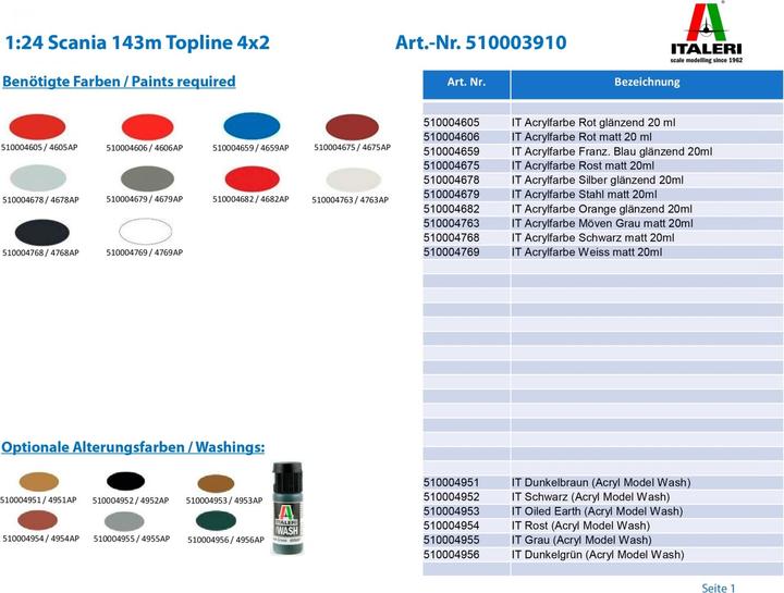 Actual product image Italeri Scania 143M Topline 4x2